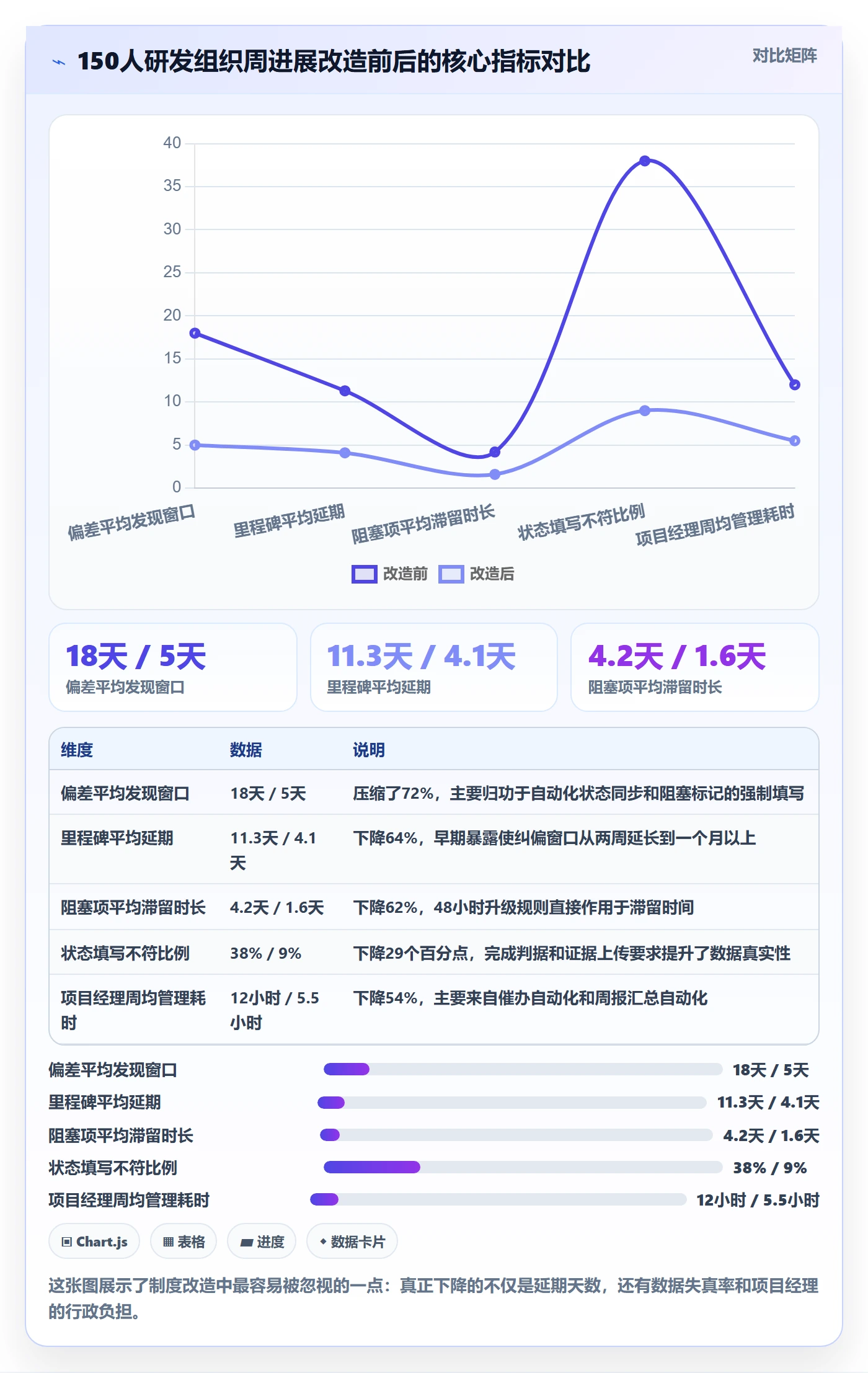 周进展管理指南：项目经理如何做好进度跟踪，制度设计全流程