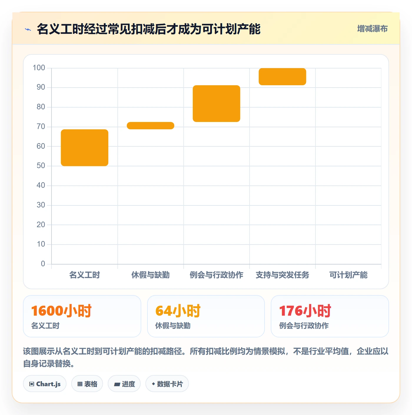 投入比例怎么做？管理层流程优化：人力资源计划从0到1