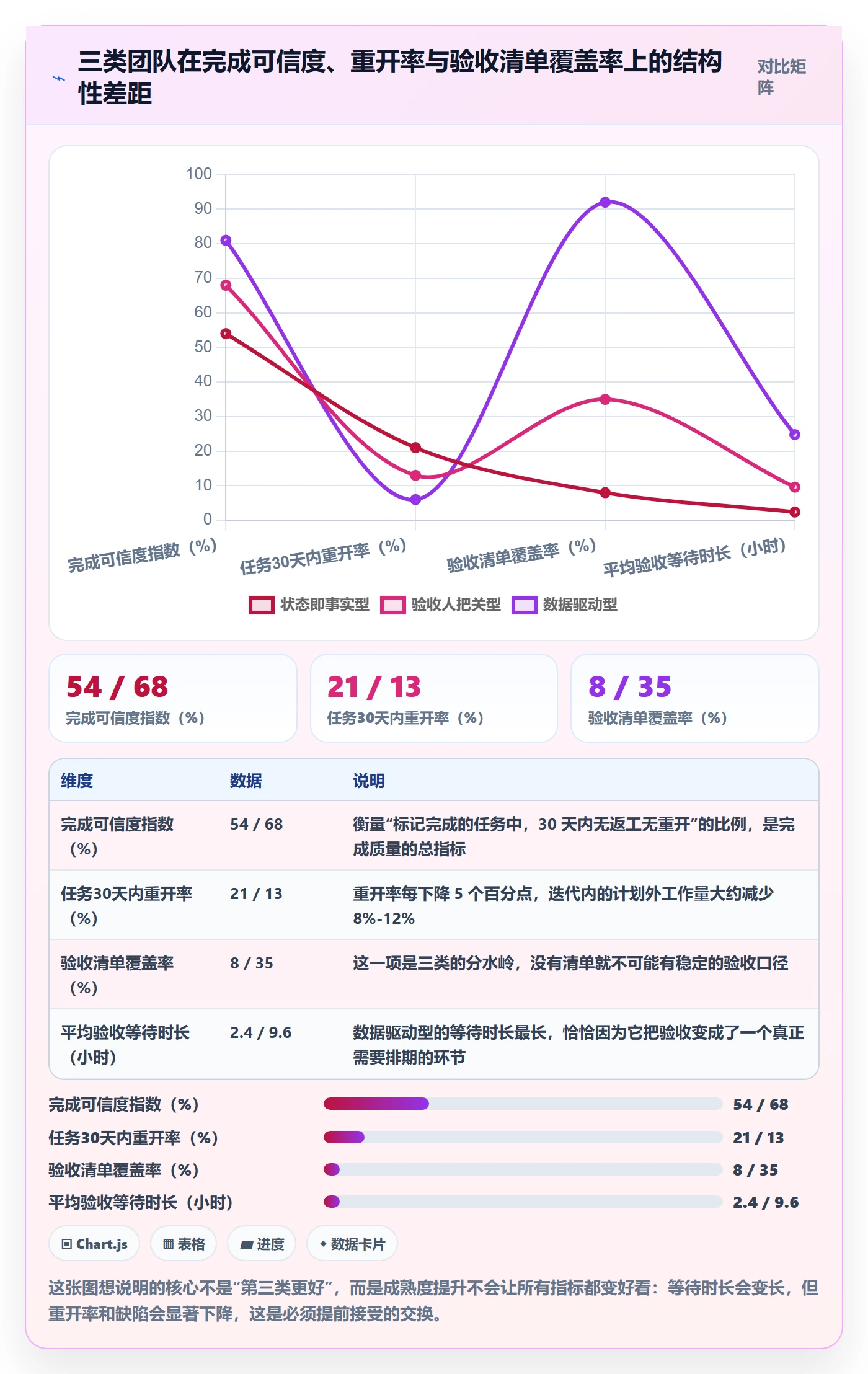 确认完成管理方法大全：产品经理任务验收数据分析落地清单