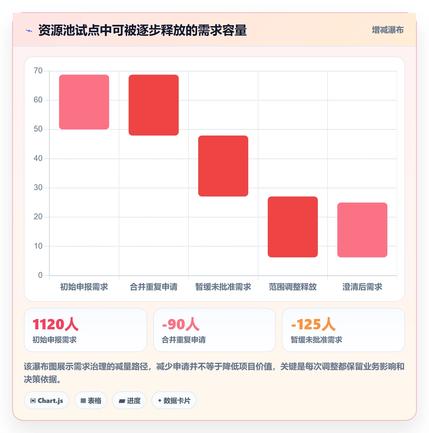 资源池落地方案:PMO开展资源管理的协同管理案例解析