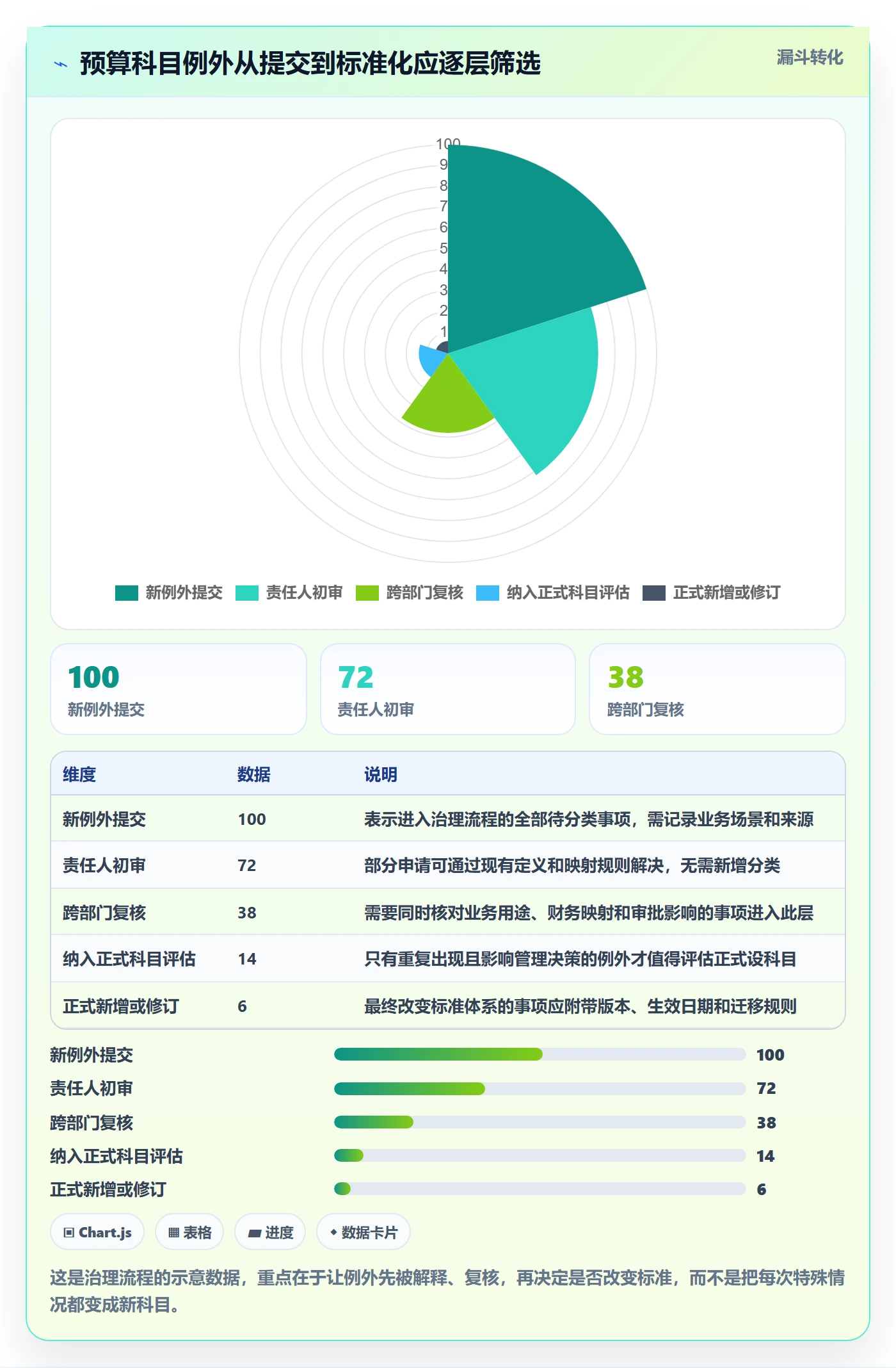 预算管理预算科目全流程:PMO效率提升与一文讲清