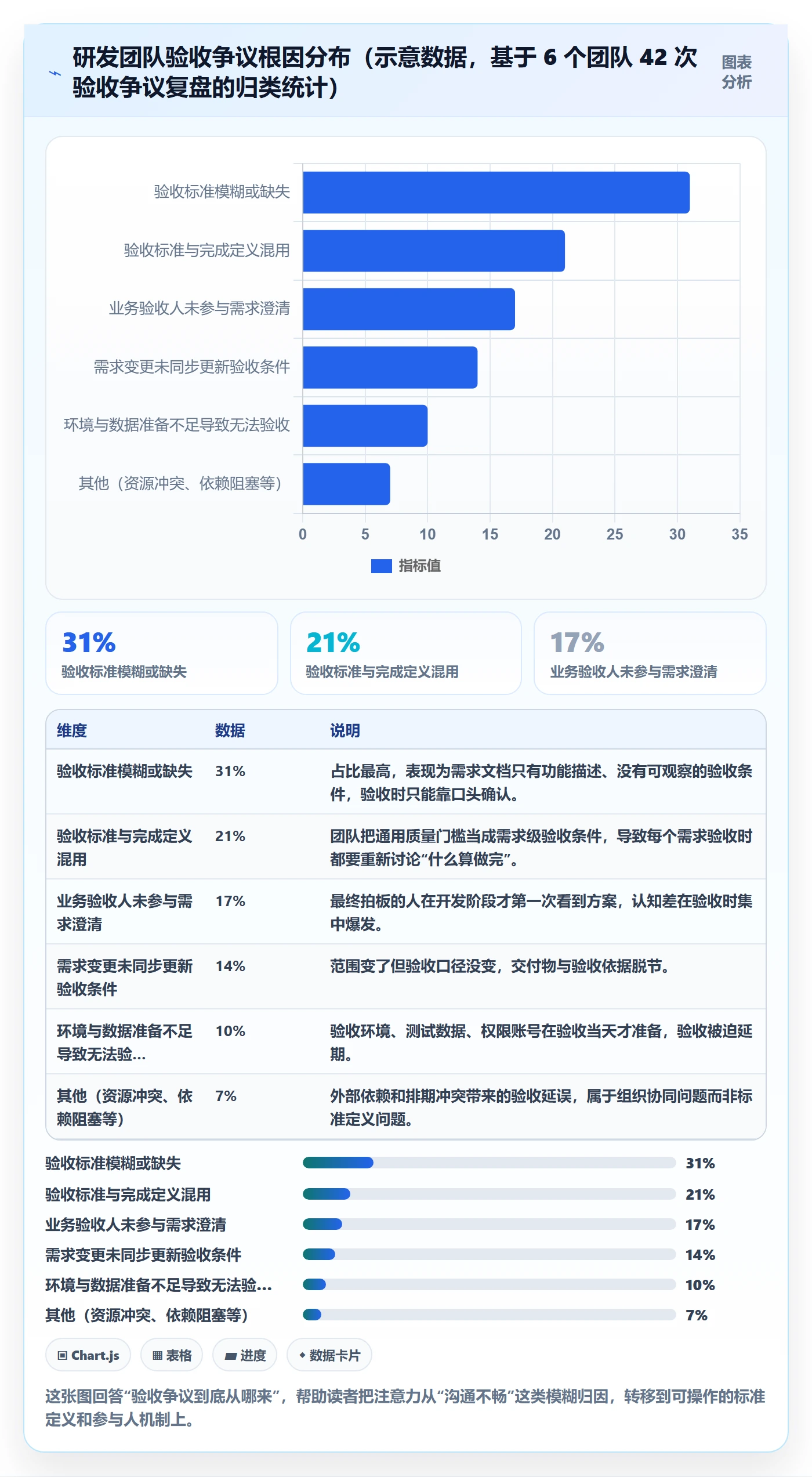 验收标准最佳实践：研发团队项目目标流程优化，常见问题