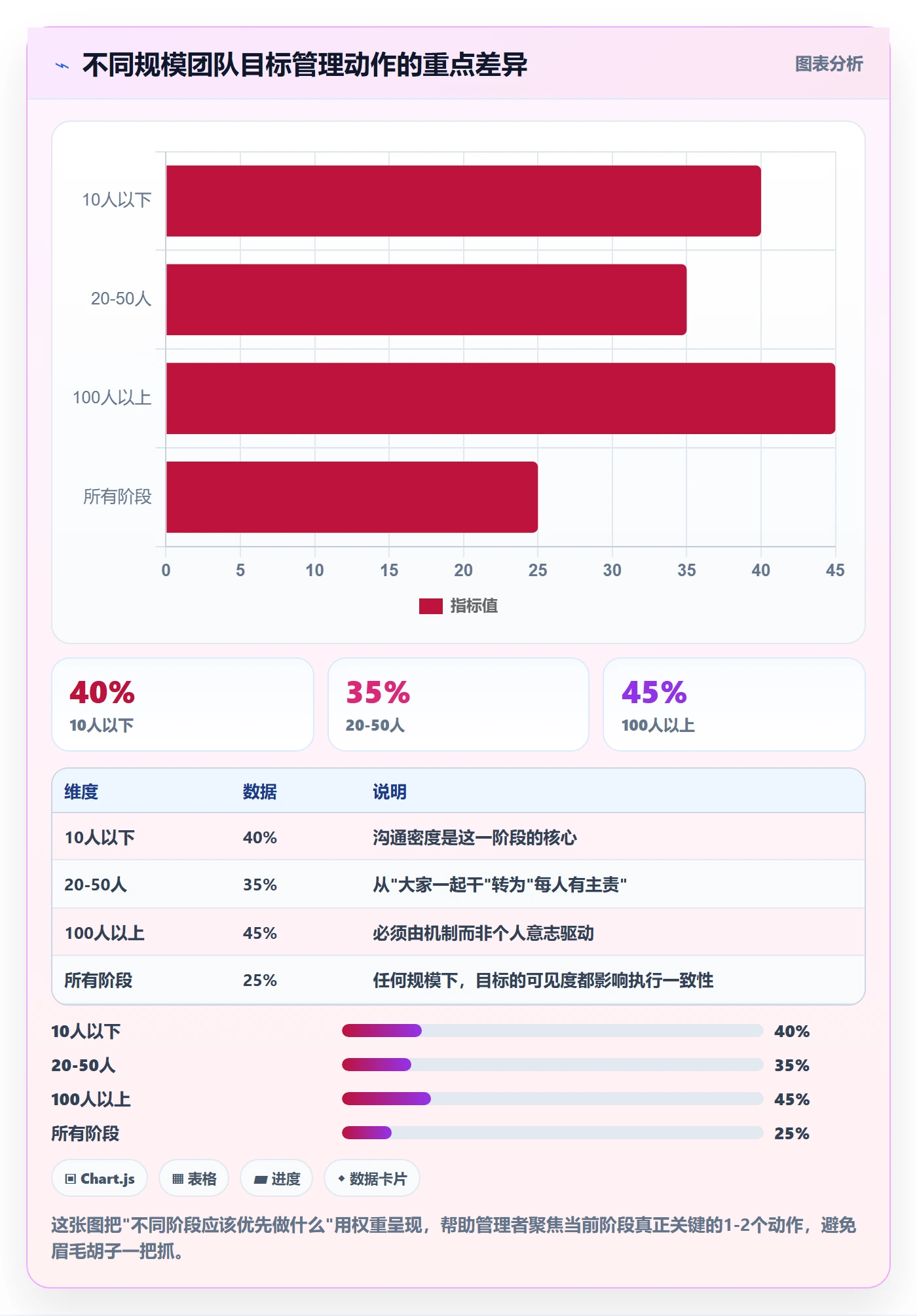 项目目标项目目标教程：企业管理者效率提升，避坑指南