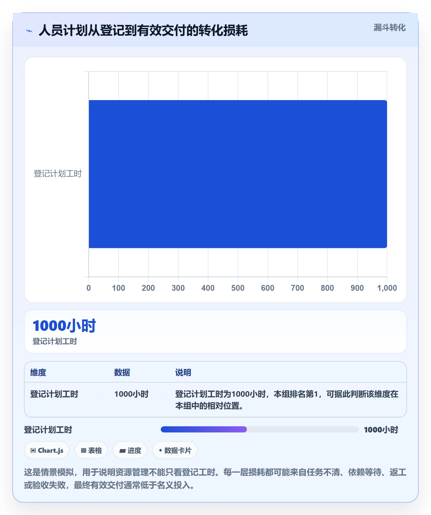 人力资源计划人员投入教程：产品经理实操方法，避坑指南
