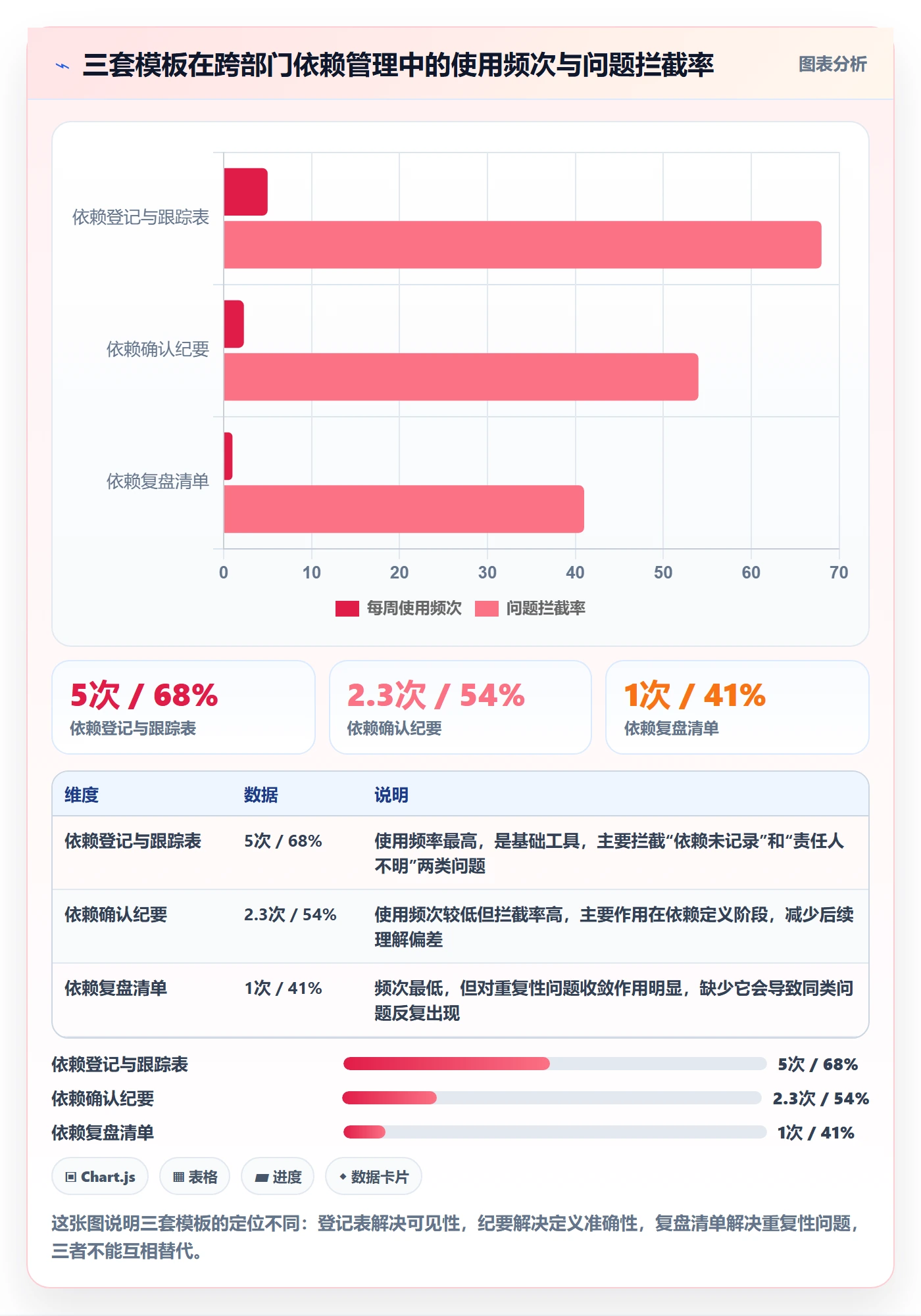 依赖关系实操方法:跨部门团队提升任务依赖效率的最佳实践方法与模板