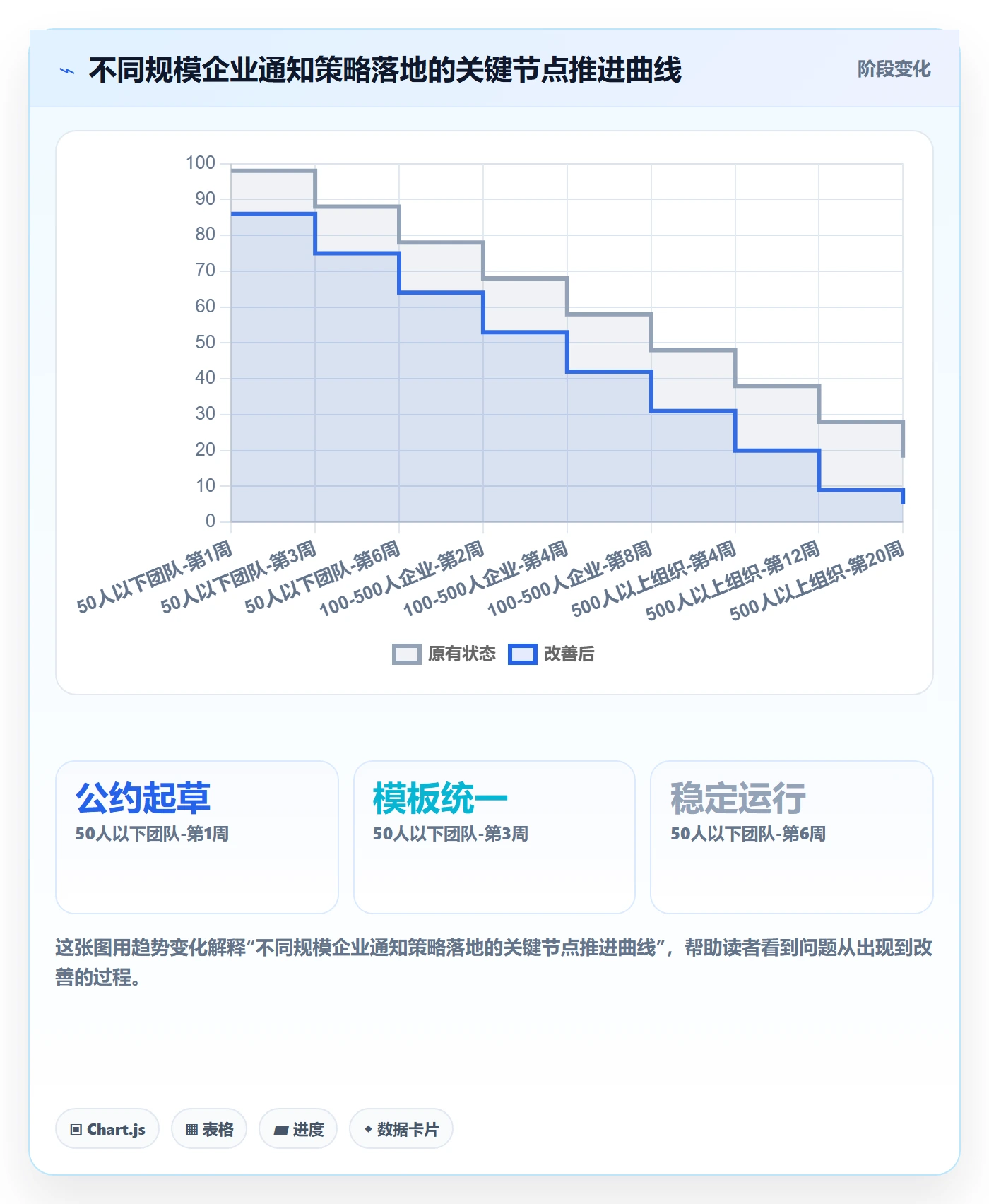 任务提醒如何做好消息通知?企业管理者落地方案与操作步骤
