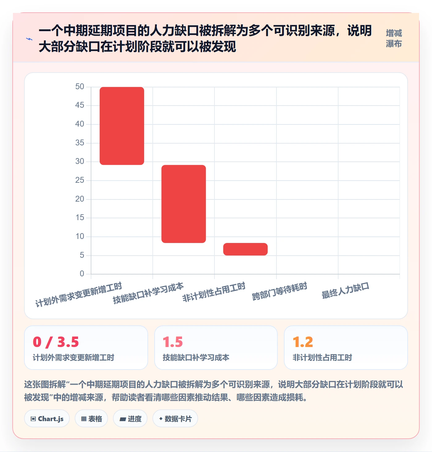 人力规划实操方法：项目经理提升人力资源计划效率的数据分析方法与模板