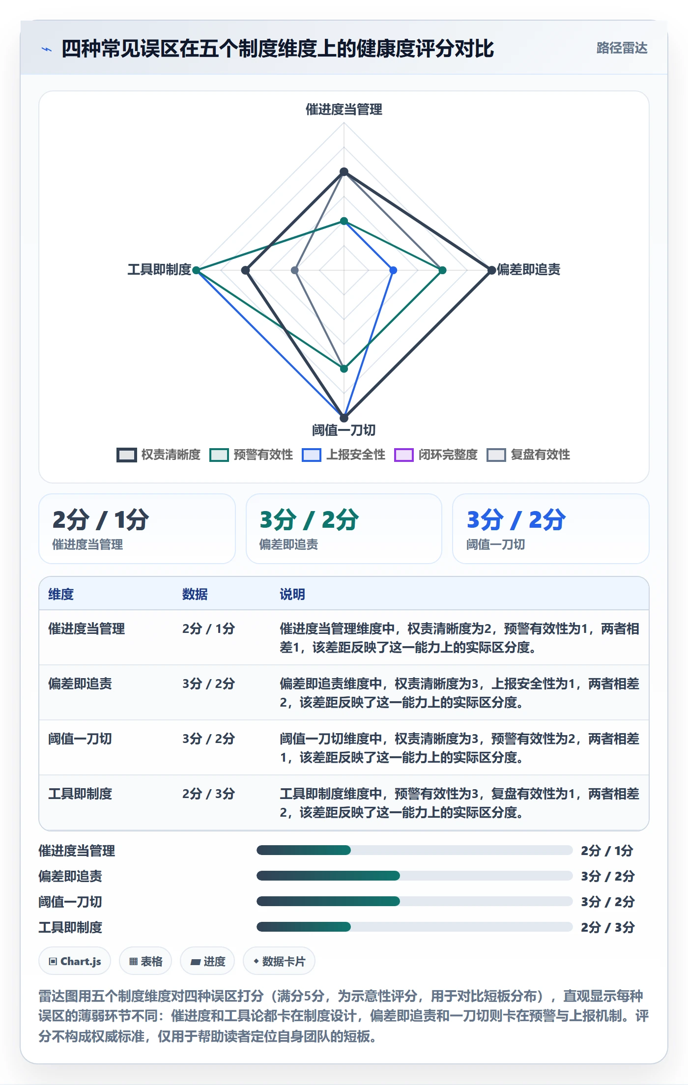 进度偏差管理指南:跨部门团队如何做好进度管理,制度设计全流程