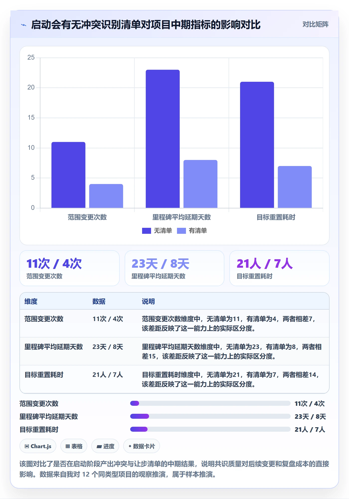 项目目标流程与规范:项目经理项目目标最佳实践关键指标