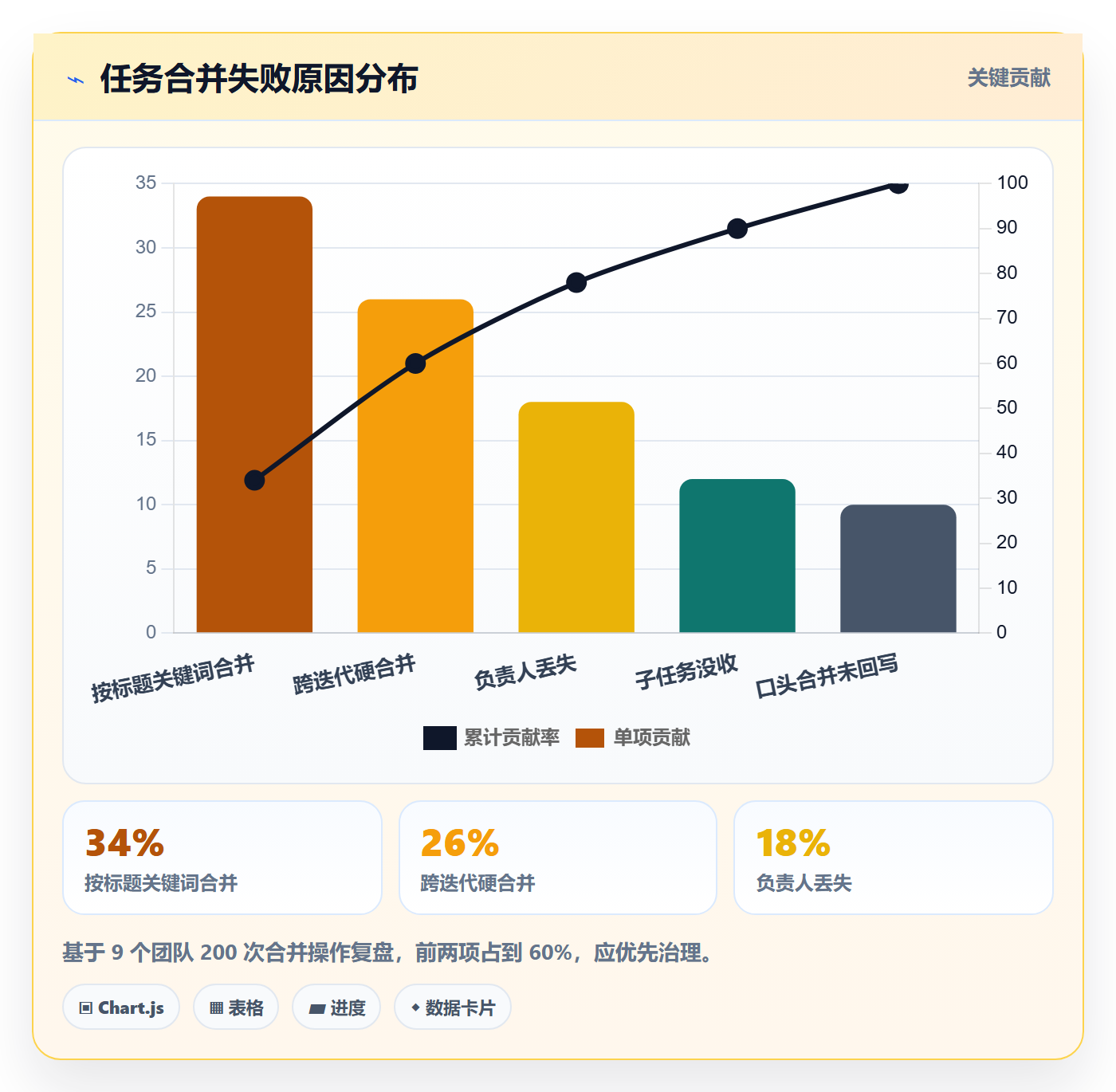 任务管理如何做好任务合并?研发团队最佳实践与操作步骤