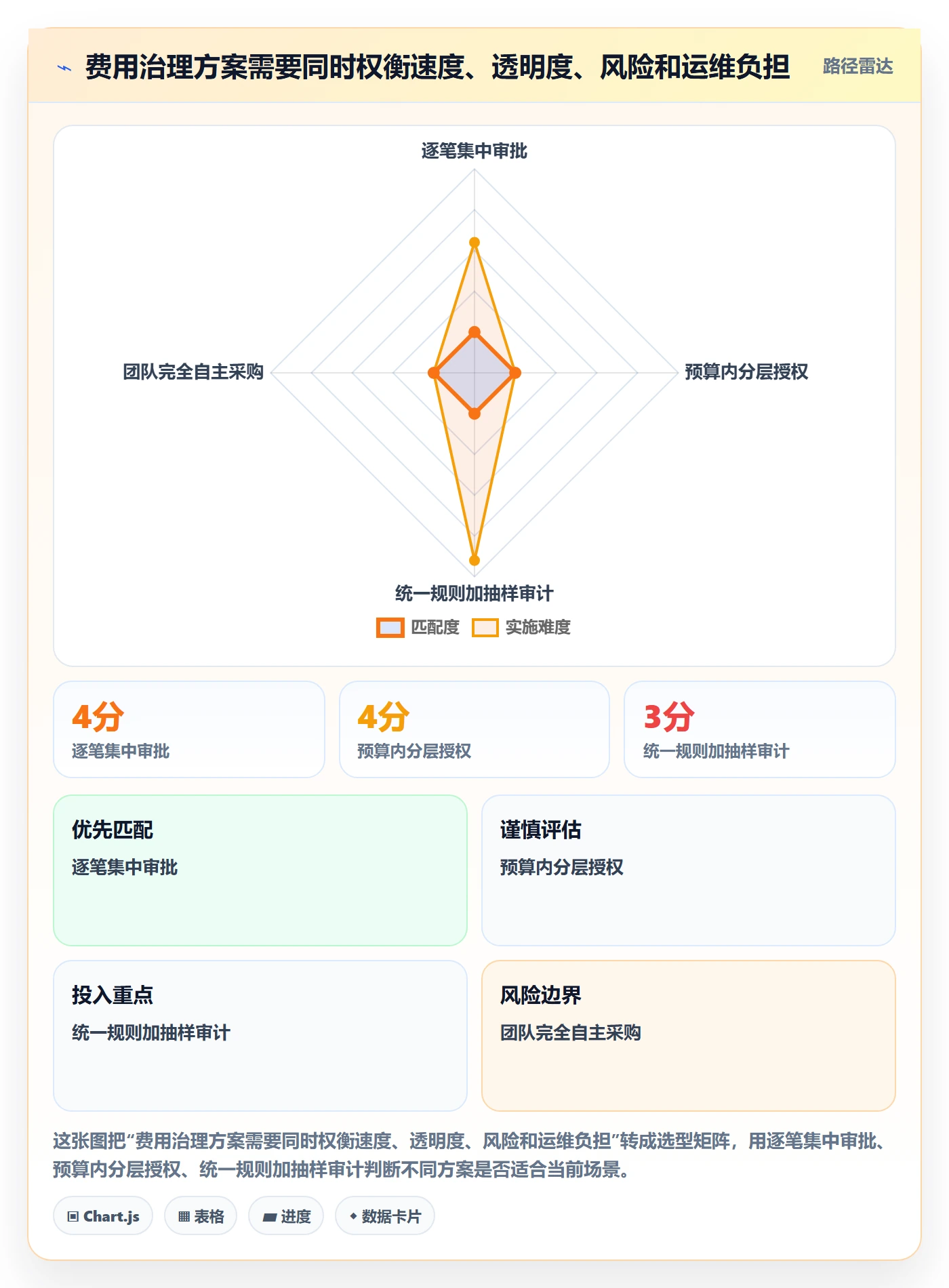 费用最佳实践：研发团队成本管理风险控制，常见问题