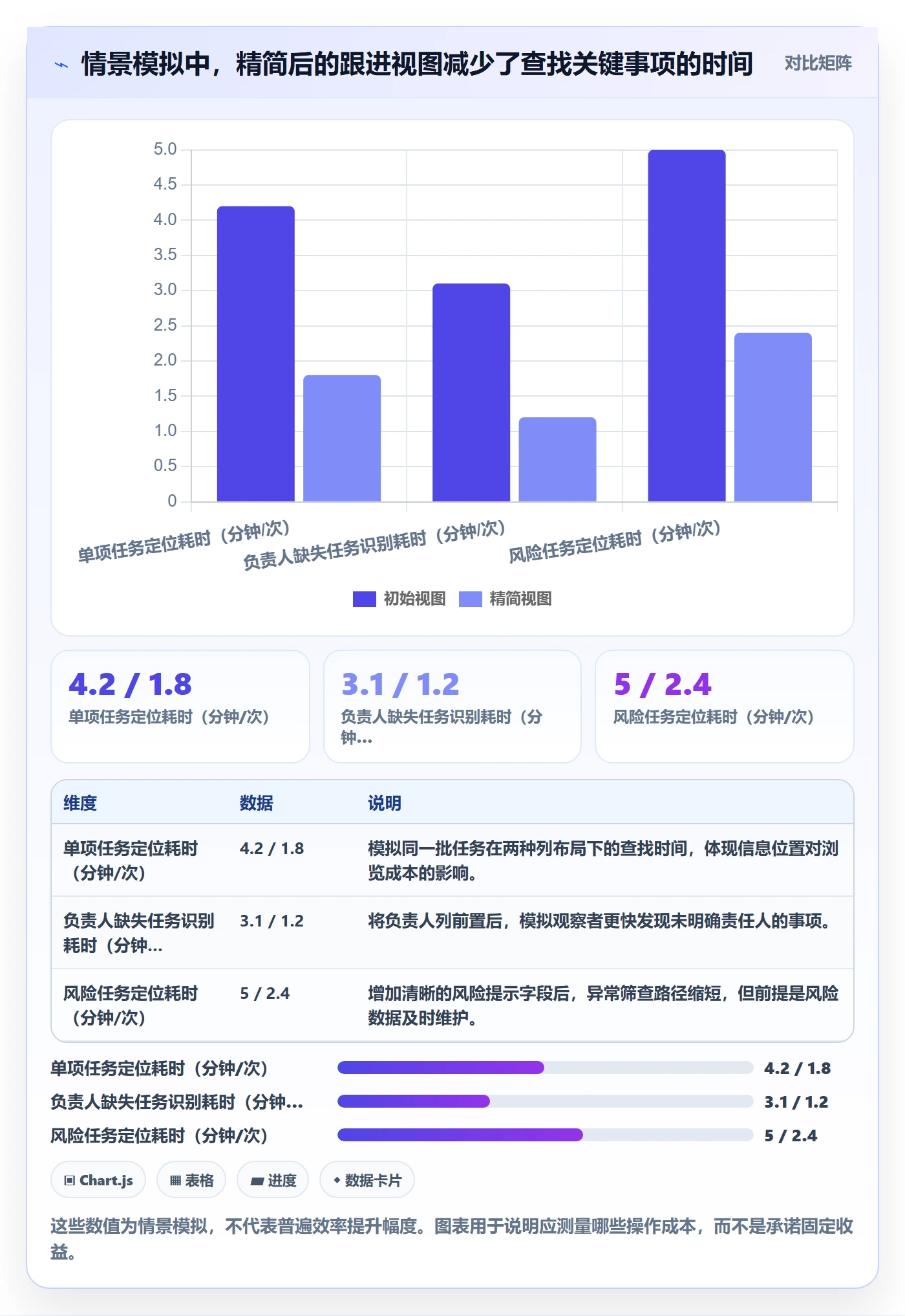 自定义列实操方法：项目负责人提升列表视图效率的入门指南方法与模板