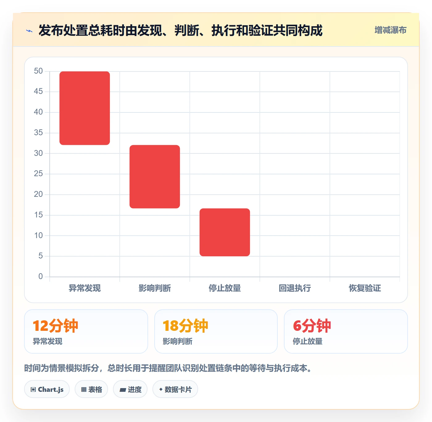 灰度发布实操方法：实施团队提升发布管理效率的入门指南方法与模板