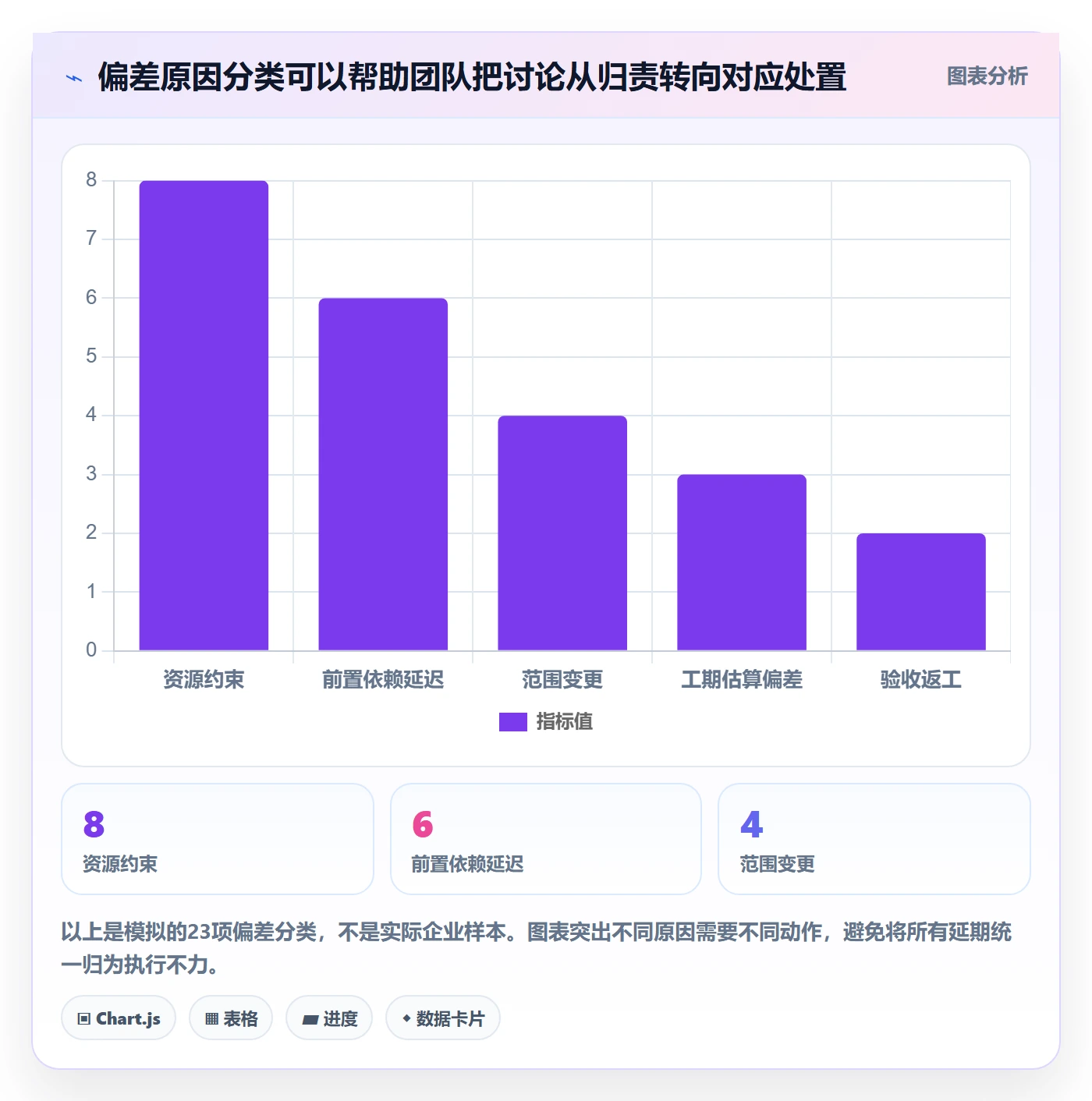 基线对比落地方案:企业管理者开展甘特图的落地方案案例解析