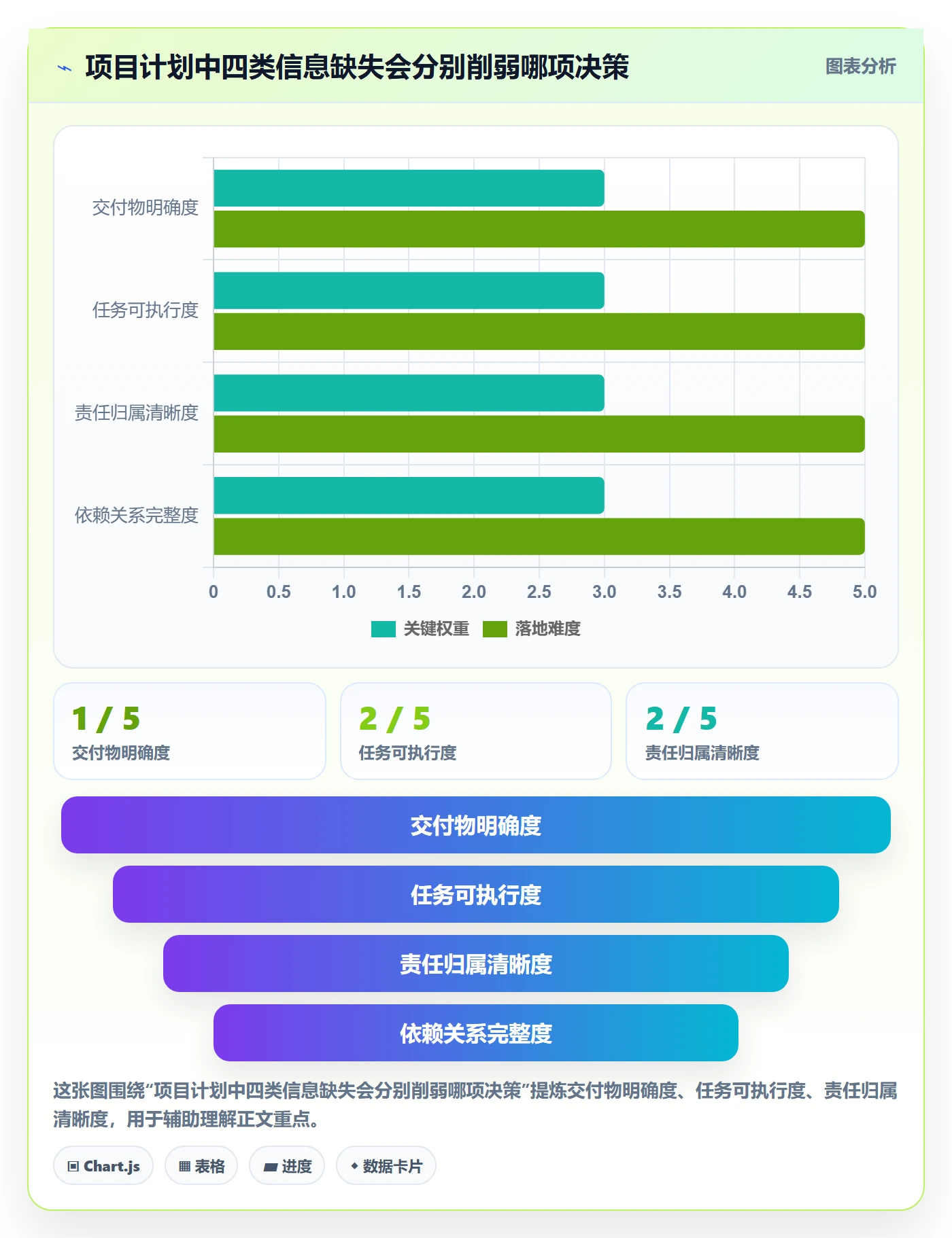计划时间管理方法大全：项目成员甘特图入门指南落地清单