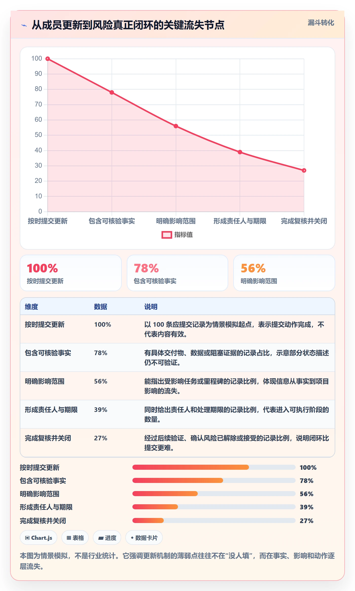更新记录落地方案：项目成员开展进度跟踪的风险控制案例解析