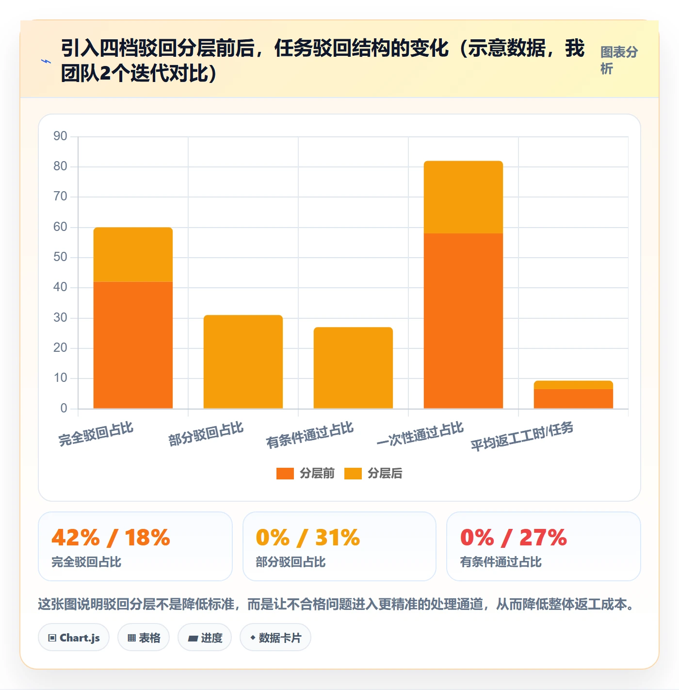 驳回管理指南：产品经理如何做好任务验收，最佳实践全流程