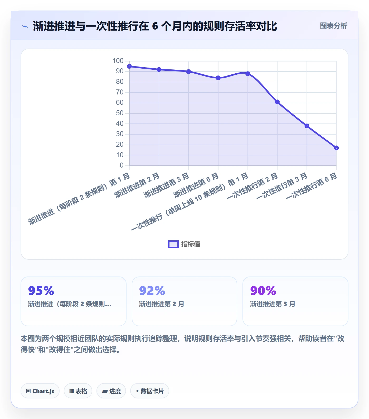 任务管理负责人全流程:产品经理实操方法与一文讲清