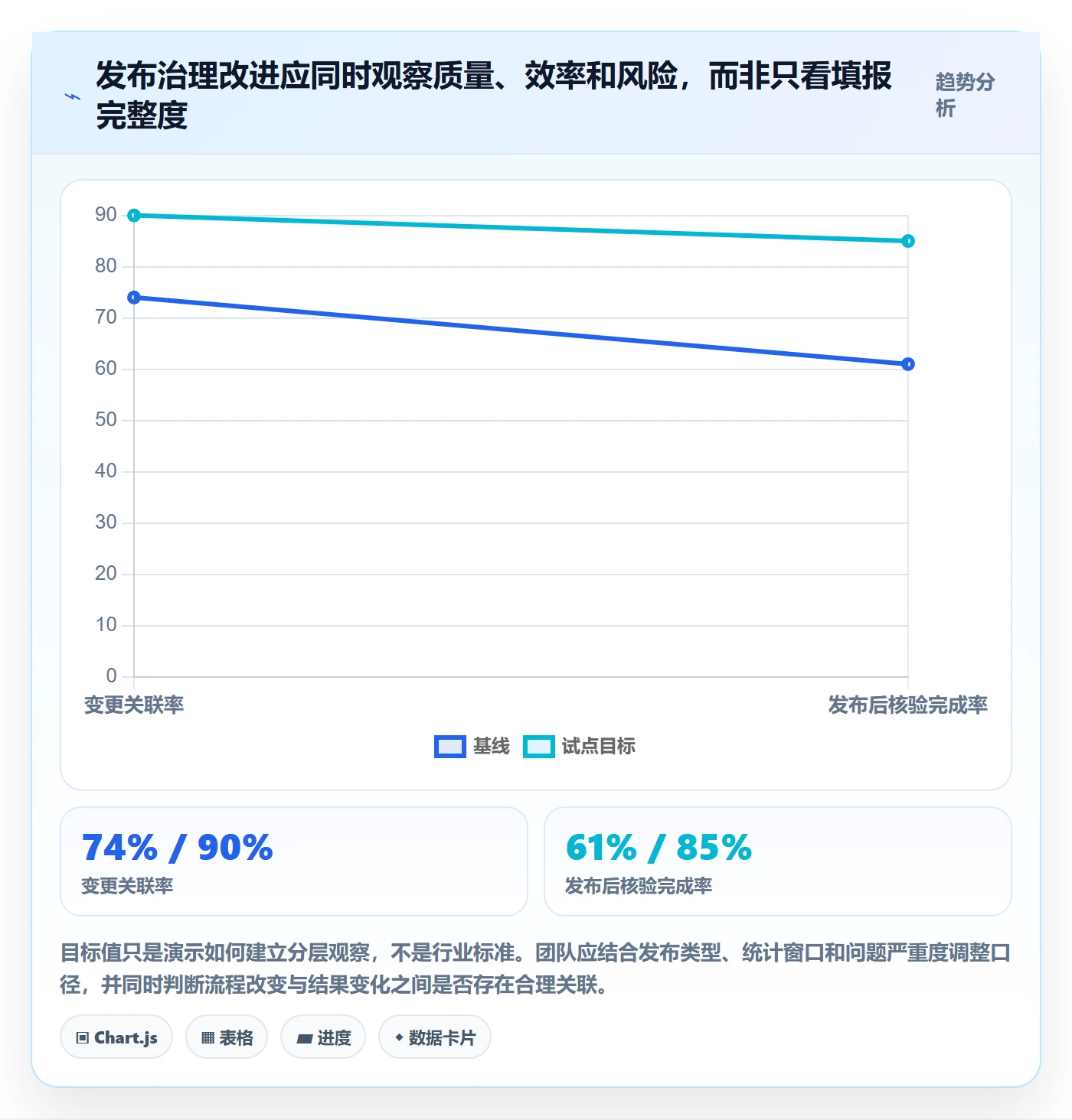 发布记录落地方案:研发团队开展版本管理的协同管理案例解析