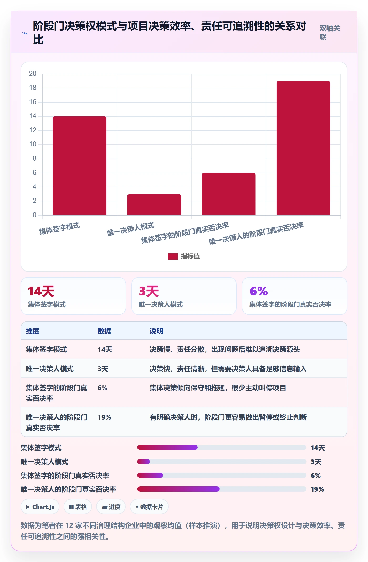 阶段计划流程与规范：企业管理者项目规划最佳实践关键指标