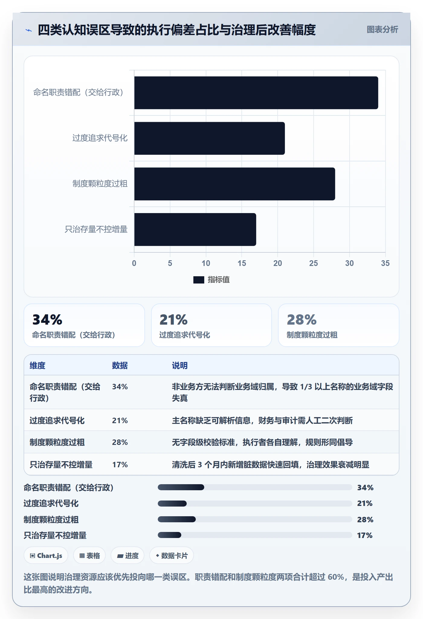 项目立项项目名称全流程：企业管理者制度设计与一文讲清