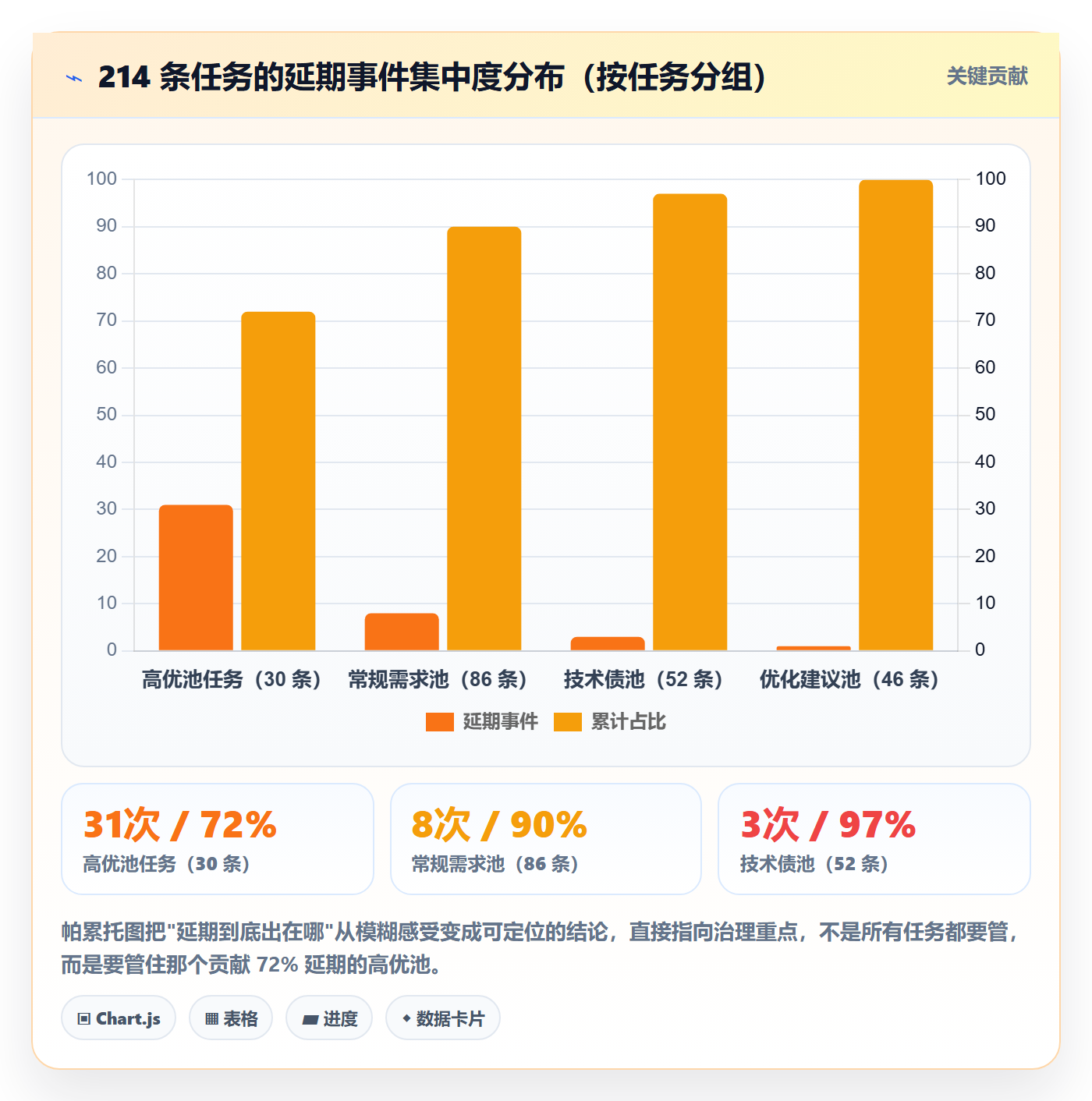 优先级管理指南：项目成员如何做好任务属性，风险控制全流程