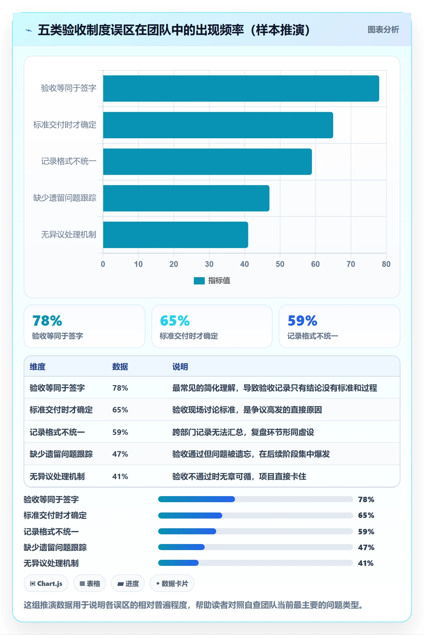 验收记录管理方法大全:跨部门团队任务验收制度设计落地清单