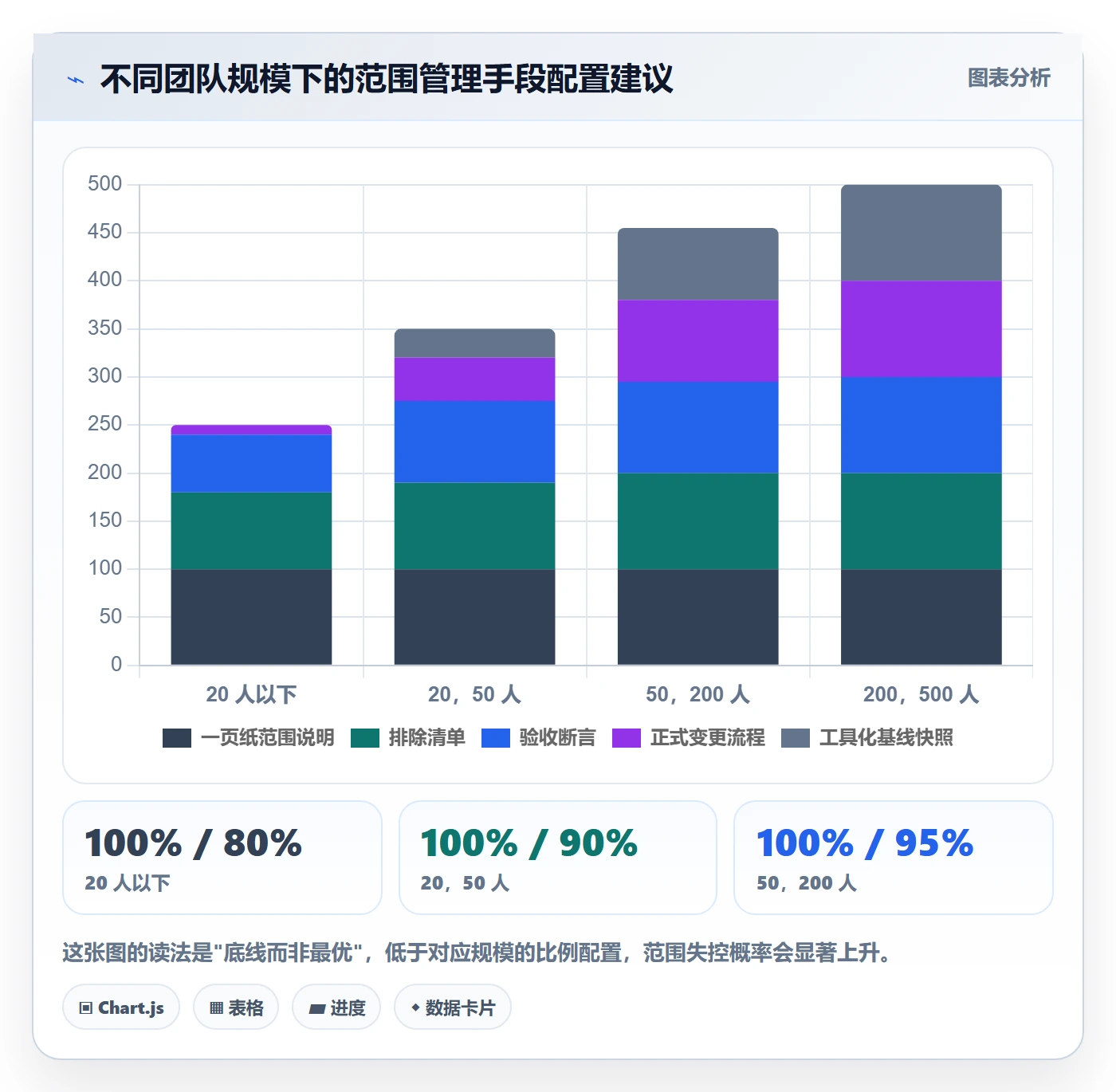 范围管理方法大全：项目负责人项目范围入门指南落地清单