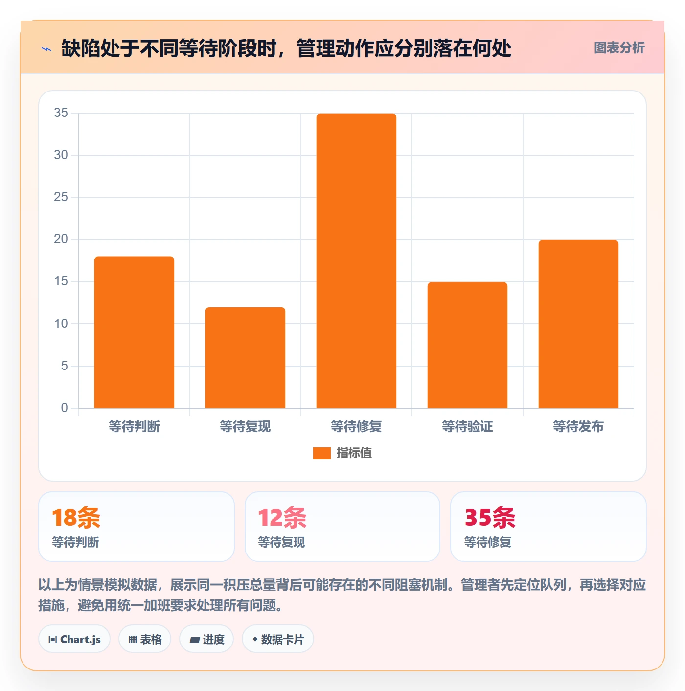 Bug管理指南：管理层如何做好Bug / 缺陷，制度设计全流程