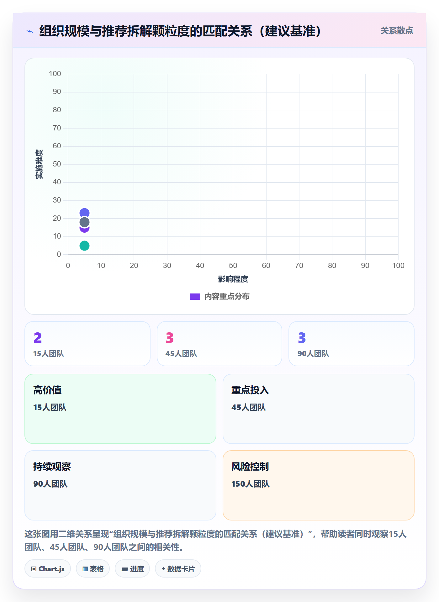 目标拆解管理指南:管理层如何做好项目目标,入门指南全流程