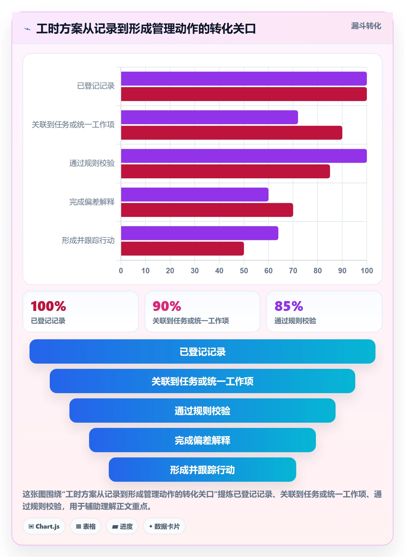 工时表如何做好项目工时？产品经理落地方案与操作步骤