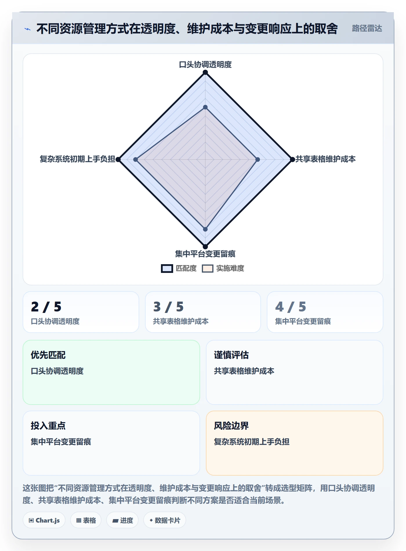 资源管理如何做好资源占用?研发团队最佳实践与操作步骤