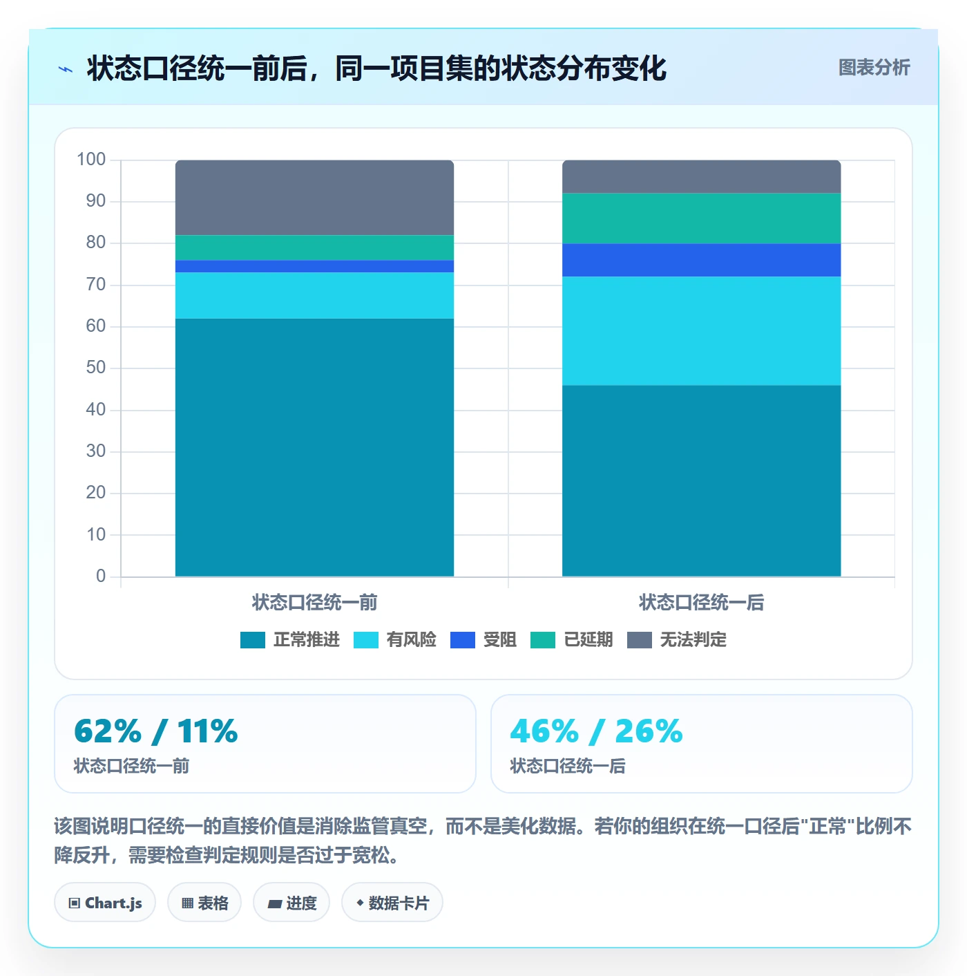 周进展实操方法:PMO提升进度跟踪效率的落地方案方法与模板