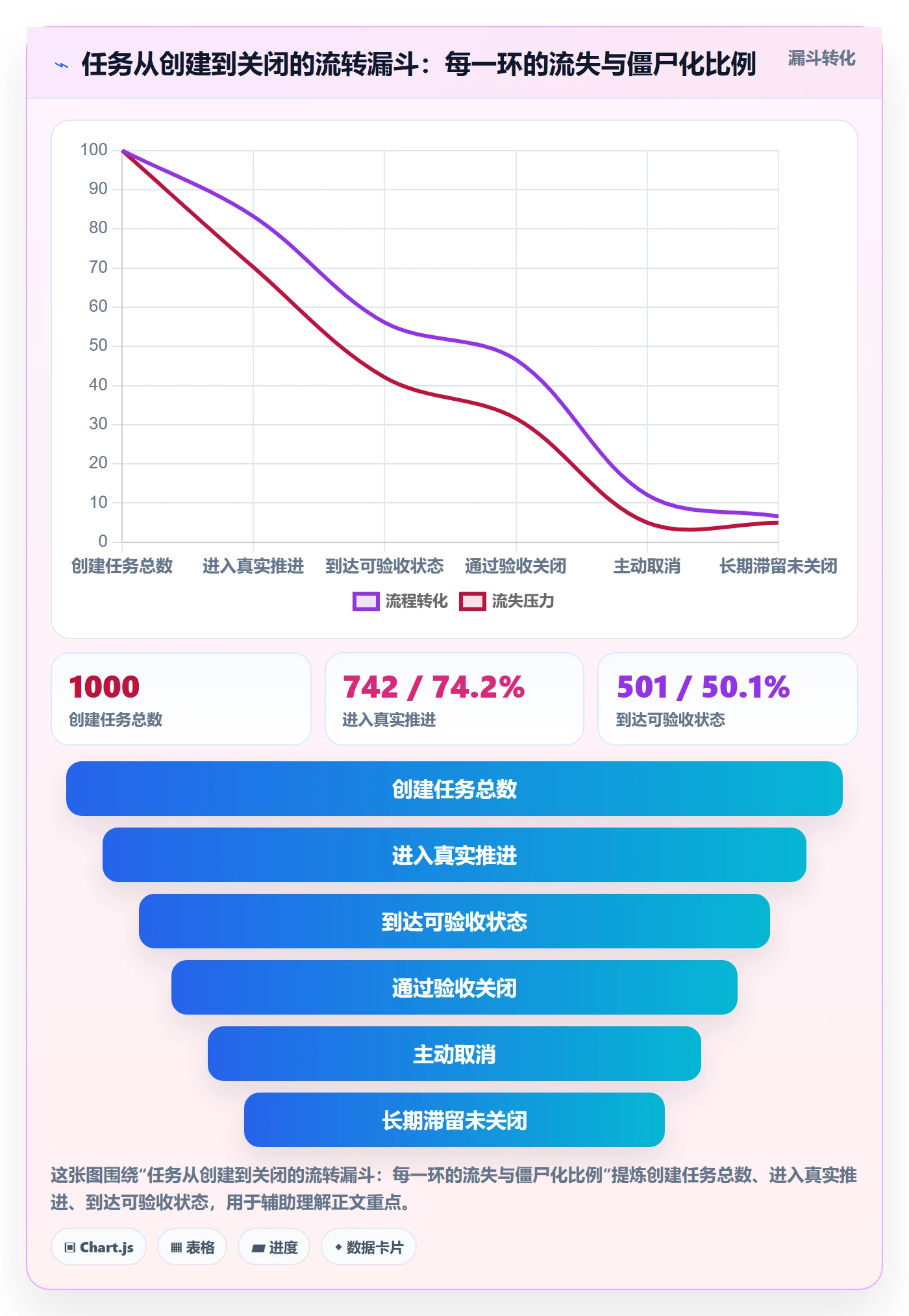 任务管理任务教程:企业管理者制度设计,避坑指南