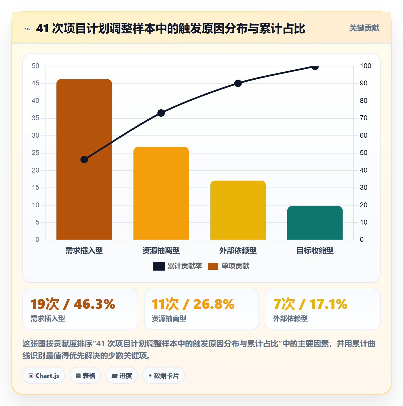 计划调整落地方案:项目负责人开展项目规划的实操方法案例解析