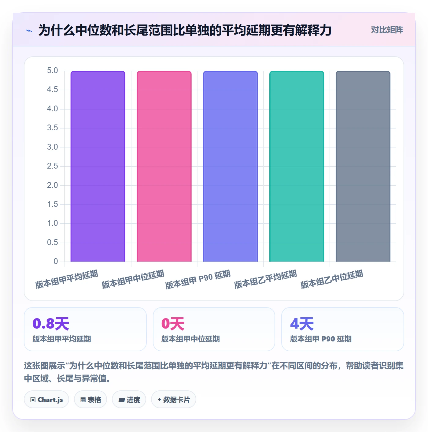 版本管理版本发布时间教程:研发团队数据分析,避坑指南