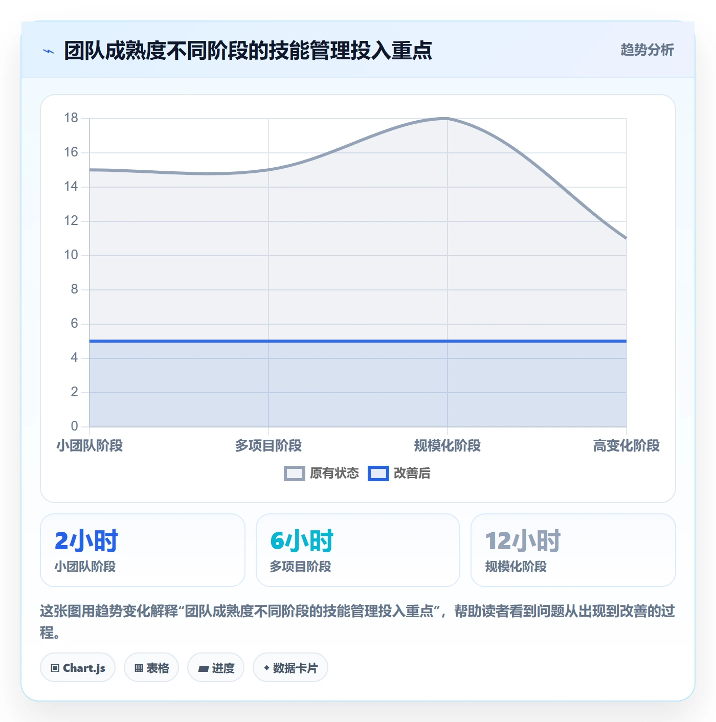 资源管理如何做好技能?项目成员实操方法与操作步骤
