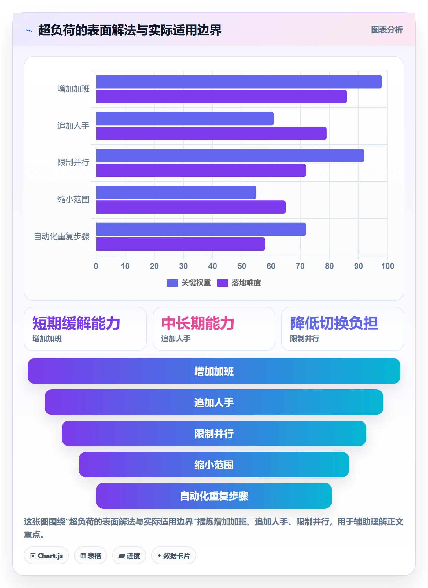 超负荷怎么做？管理层制度设计：资源负载从0到1