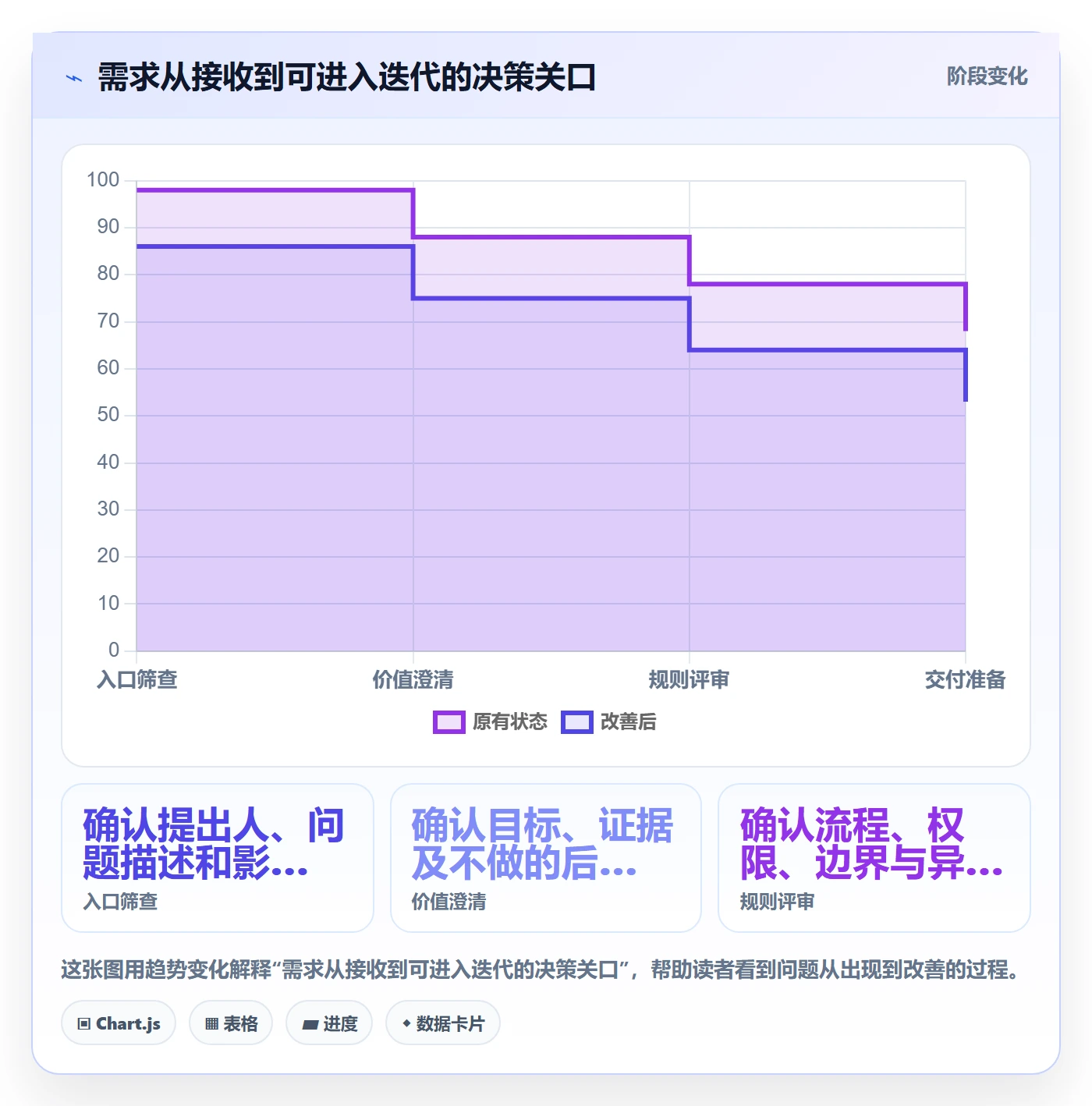 需求管理需求拆解教程:项目经理协同管理,避坑指南