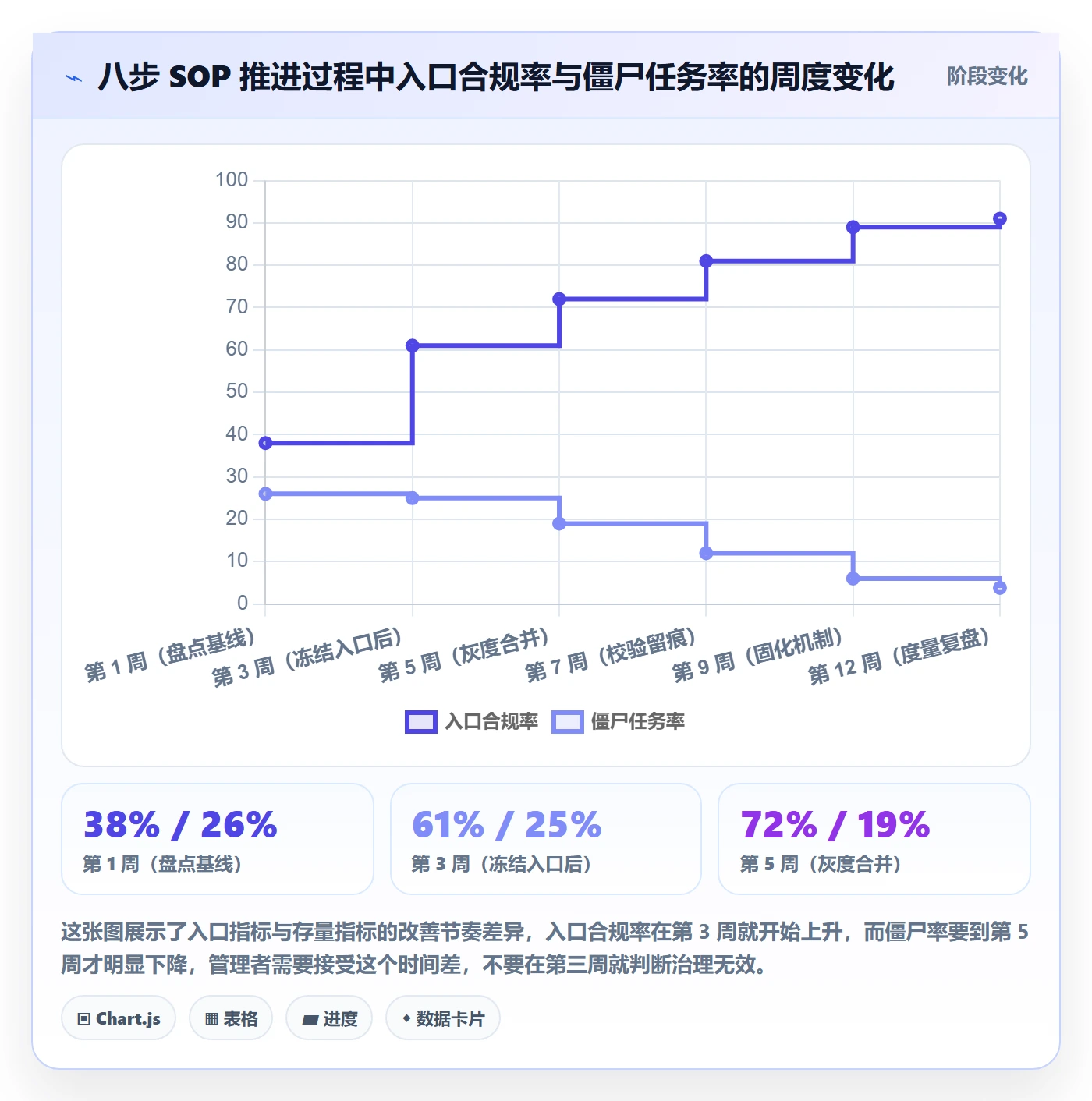 任务合并管理指南:企业管理者如何做好任务管理,落地方案全流程