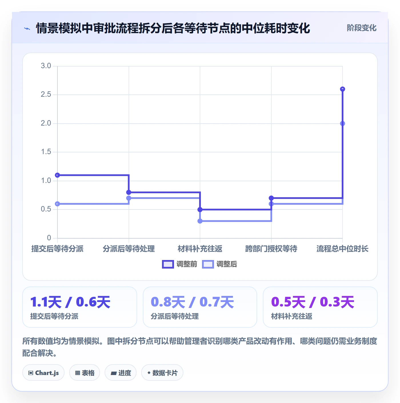 迭代目标落地方案：企业管理者开展迭代管理的流程优化案例解析