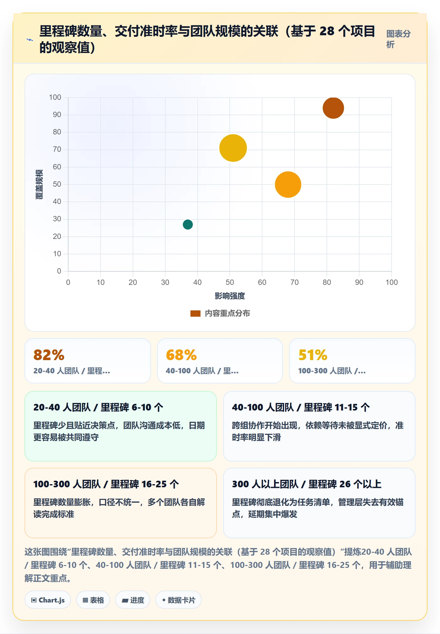 节点日期怎么做?管理层最佳实践:里程碑从0到1