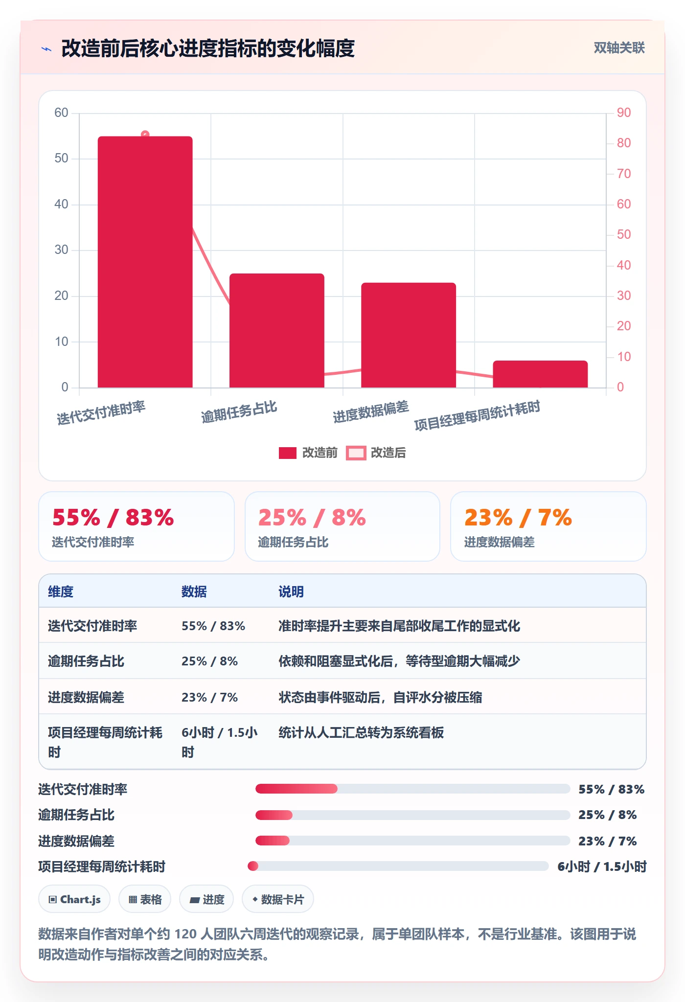 进度管理如何做好实际进度？实施团队协同管理与操作步骤