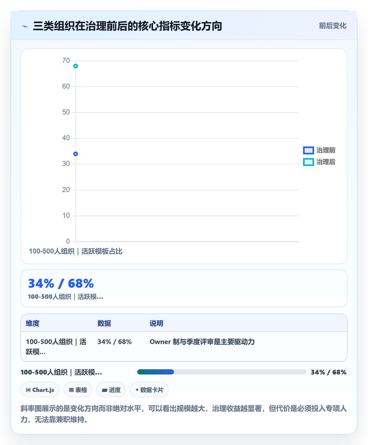 模板复用管理指南:PMO如何做好项目模板,最佳实践全流程