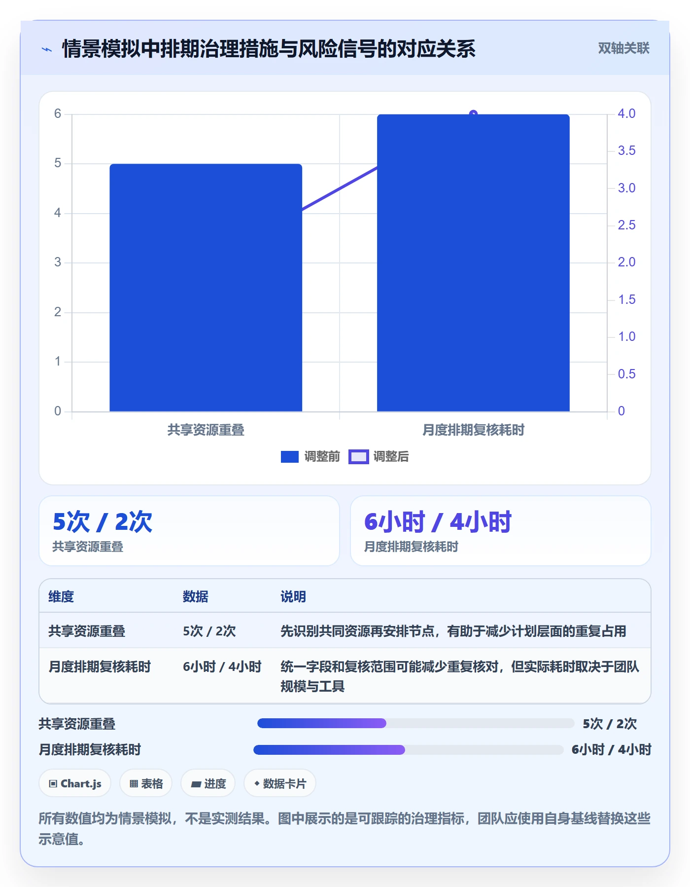 日历视图月视图教程：企业管理者实操方法，避坑指南
