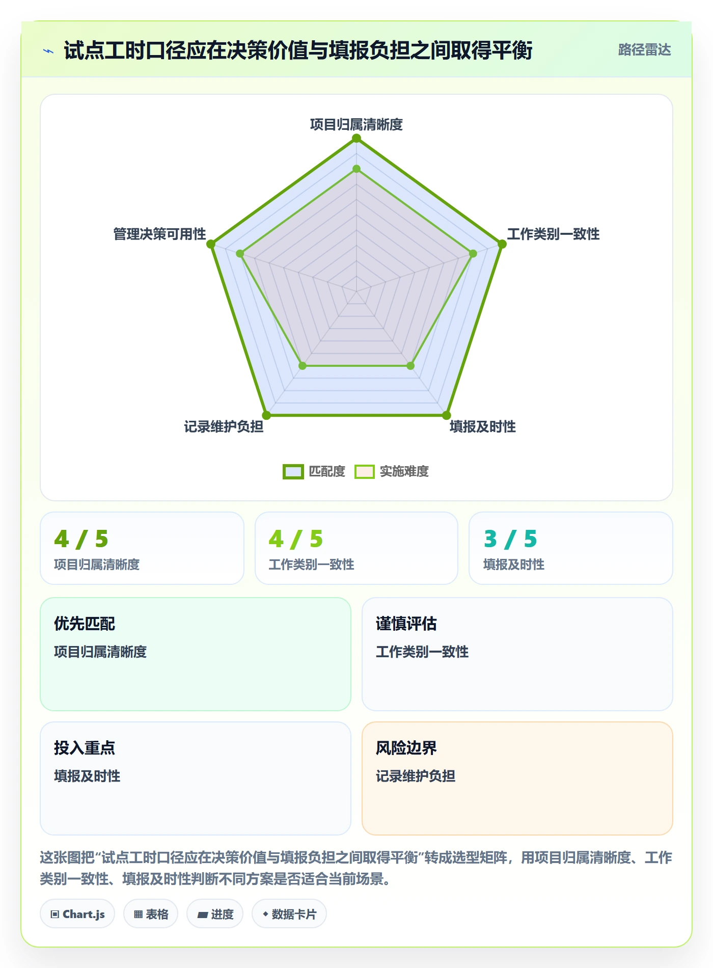 实际工时落地方案:管理层开展工时管理的入门指南案例解析