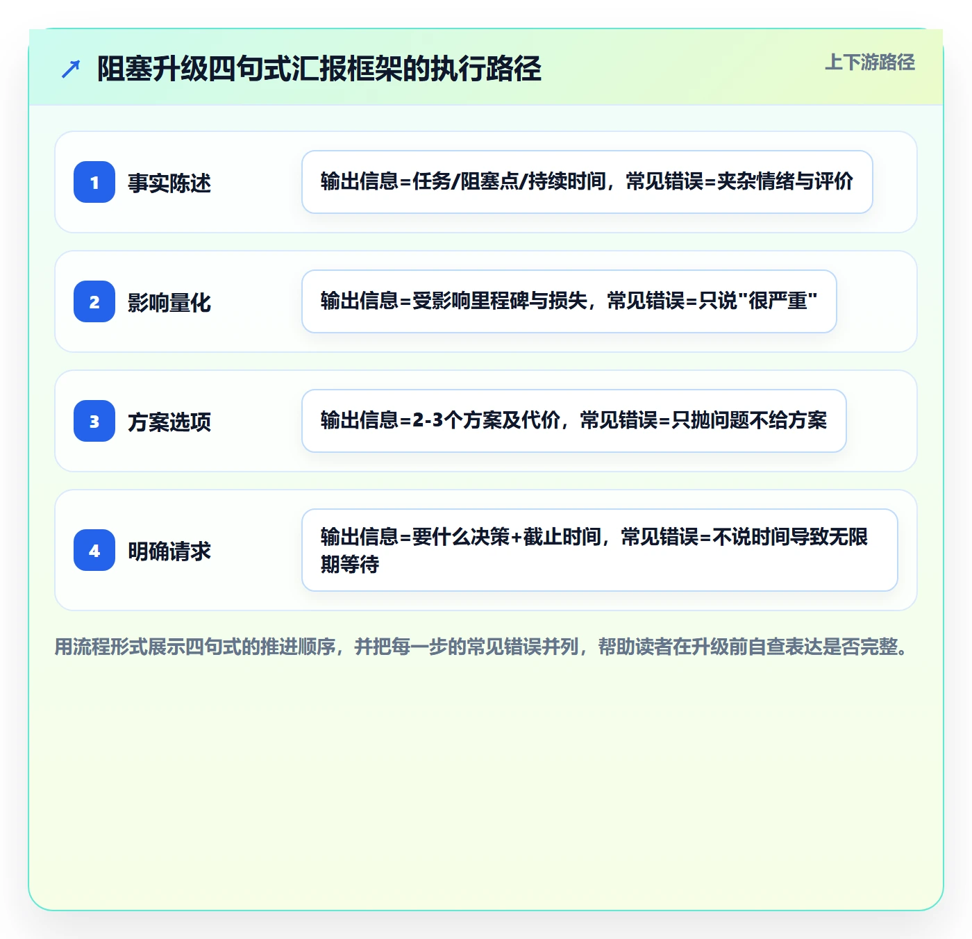 任务执行阻塞教程:项目负责人实操方法,避坑指南