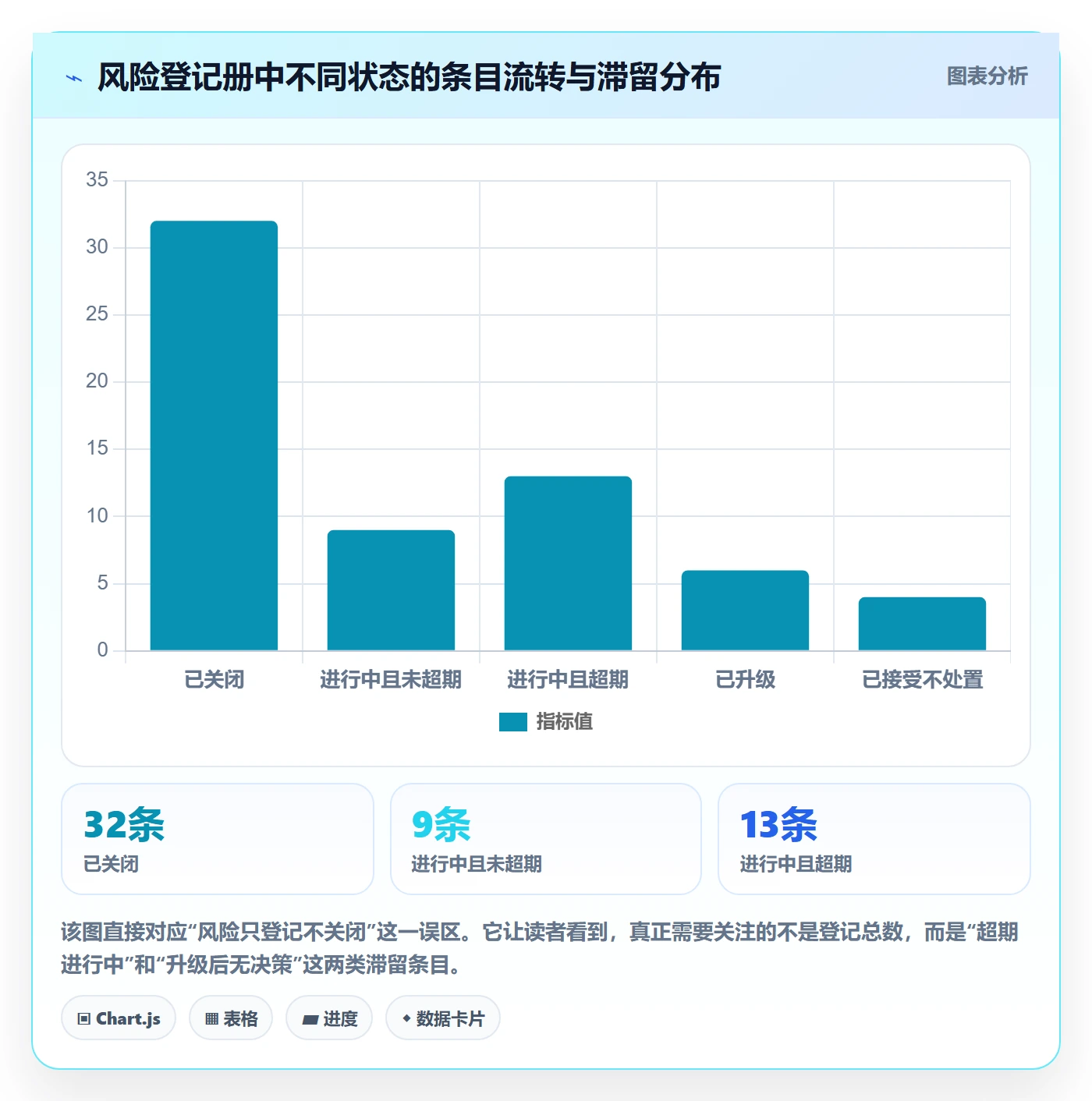 项目目标流程与规范:产品经理项目目标风险控制关键指标