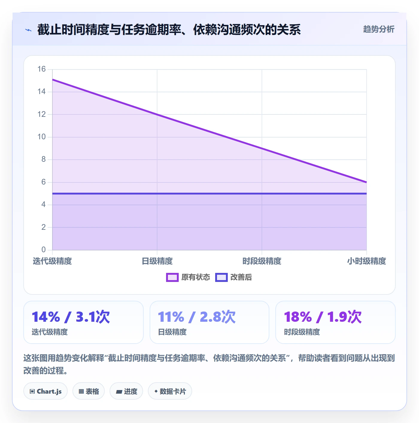 截止时间实操方法：研发团队提升任务属性效率的协同管理方法与模板