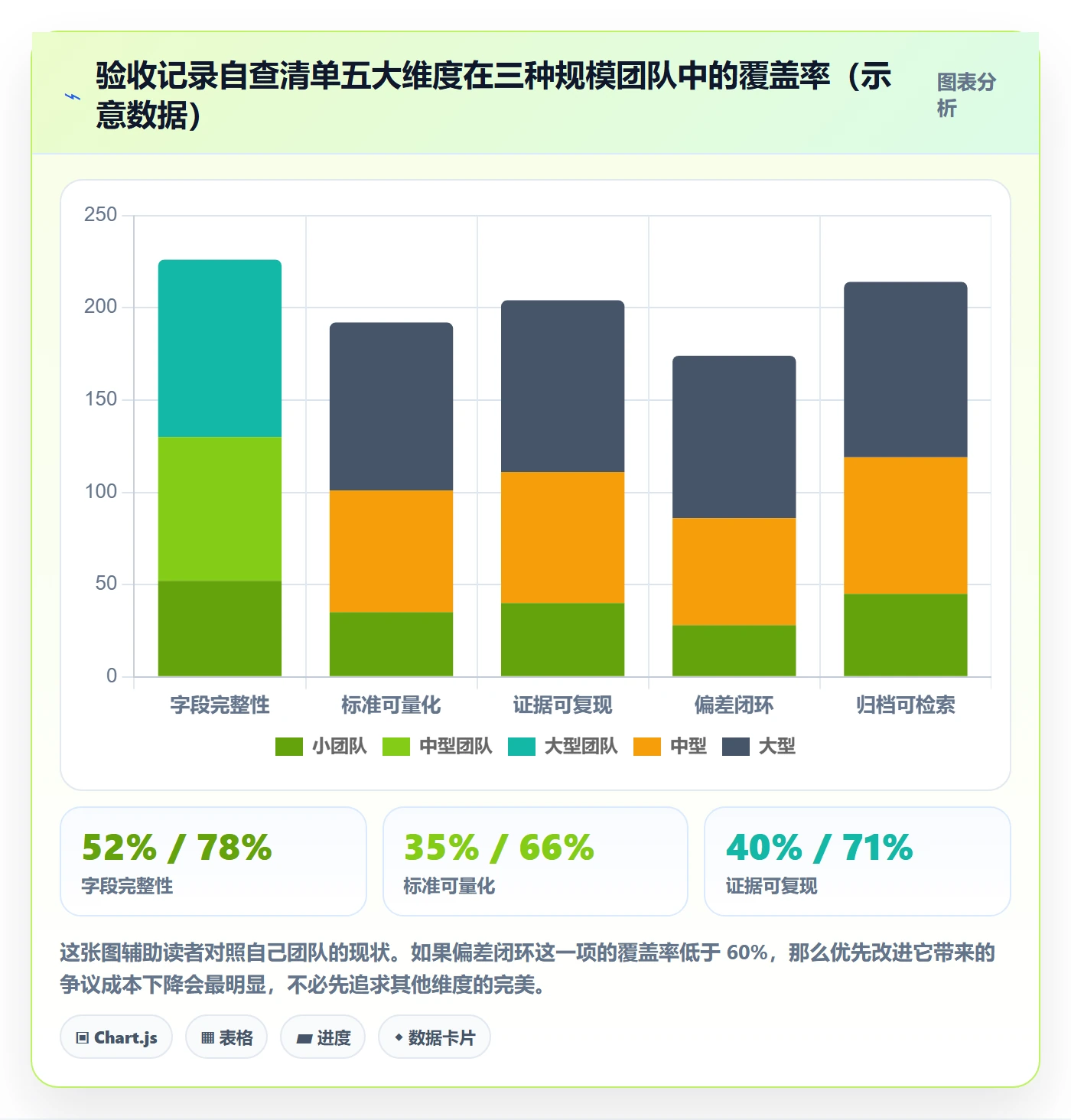 任务验收如何做好验收记录?实施团队最佳实践与操作步骤